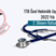 TTB Özel Hekimlik Uygulamaları 2022 Yılı 2. Dönem Katsayıları